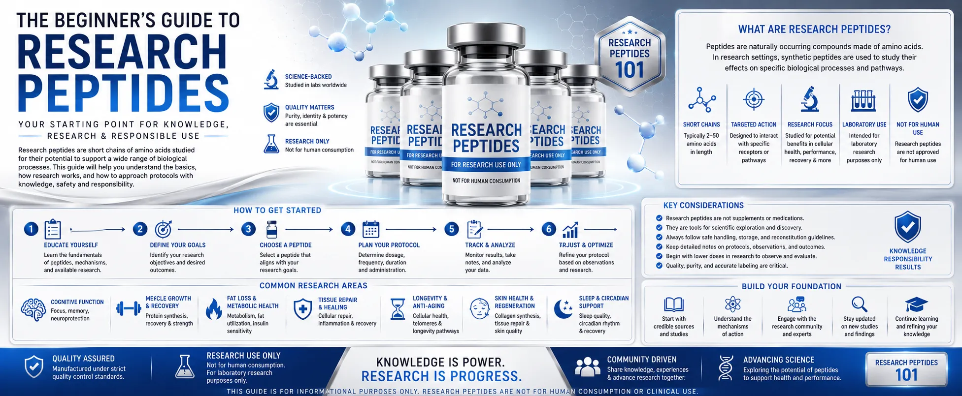 Beginner's Guide to Research Peptides: 2026 Edition