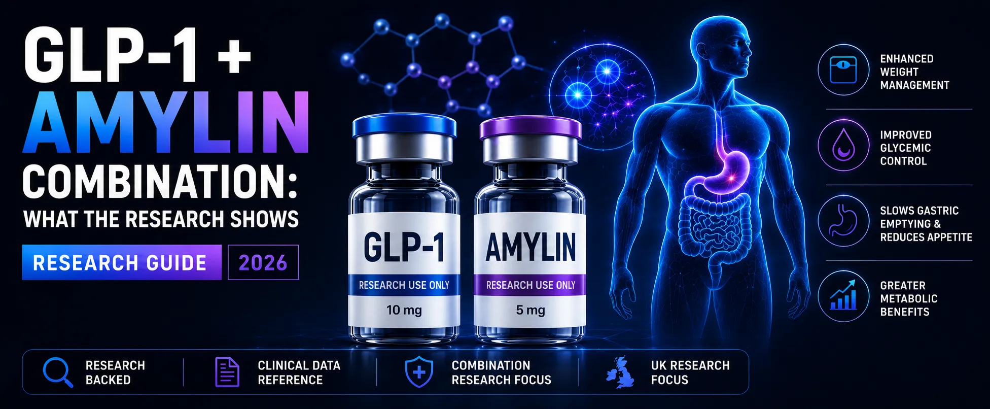 GLP-1 + Amylin Combination: What the Research Shows