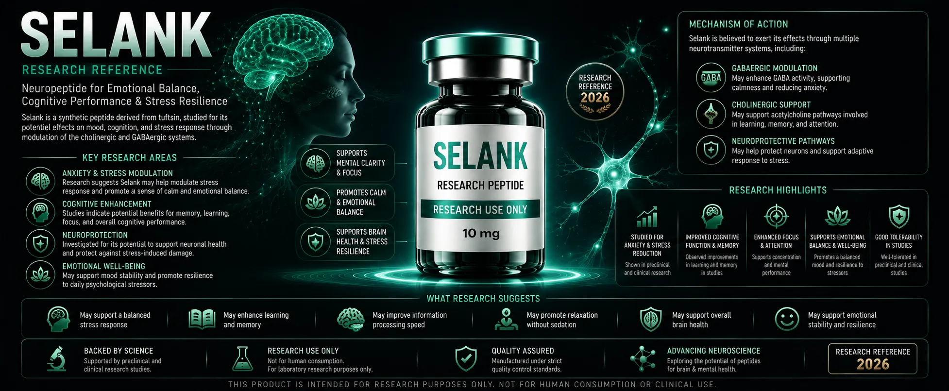 Selank