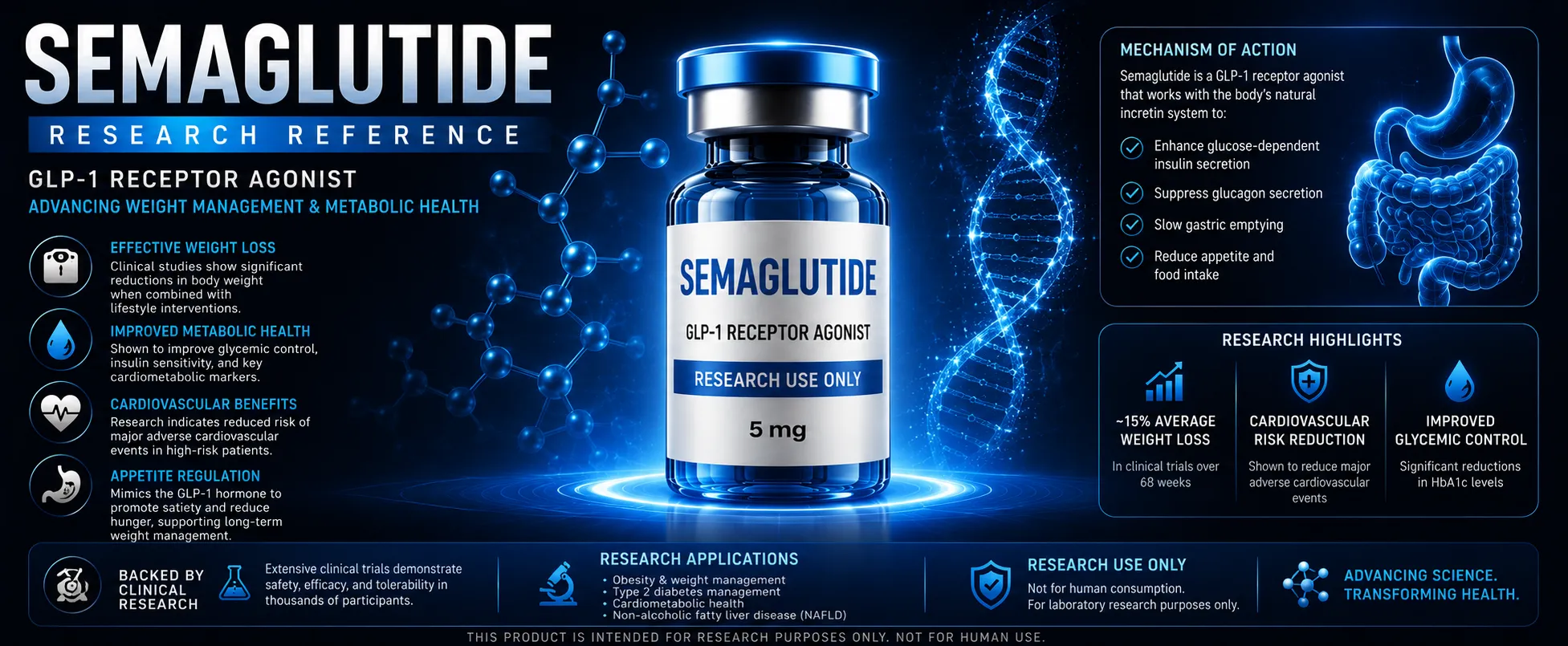 Semaglutide