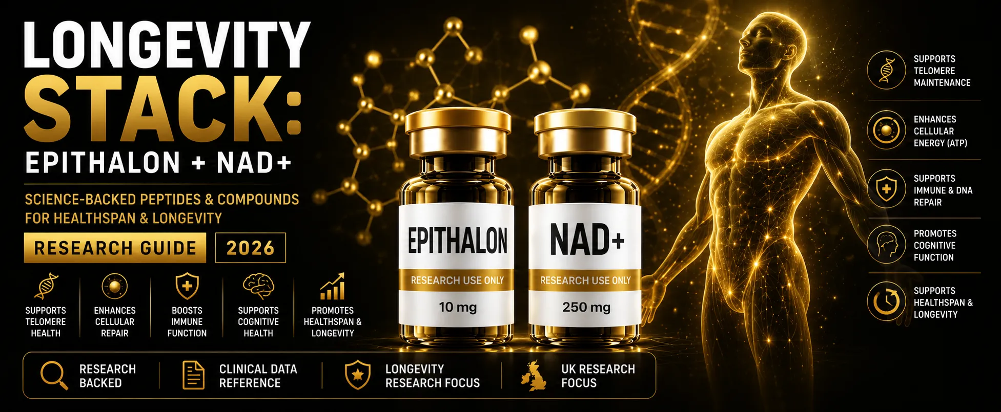Longevity Stack